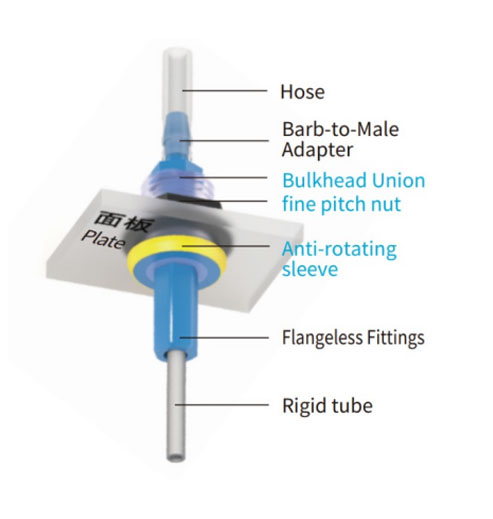 Application_Note_of_Bulkhead_Three-Piece_Union.jpg